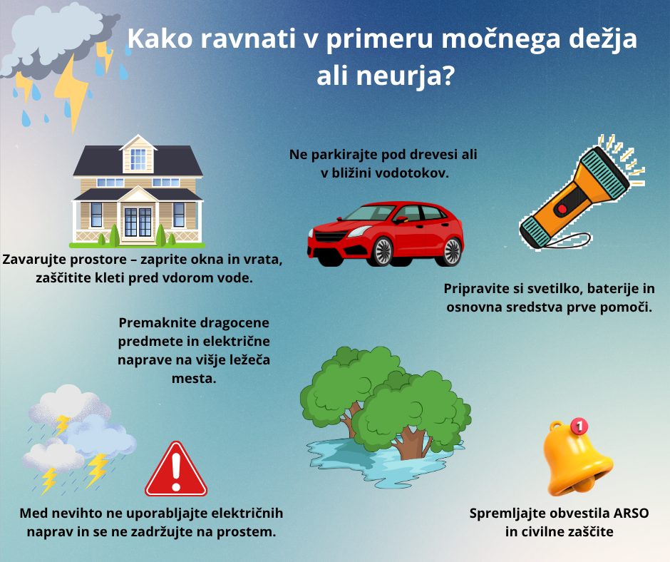 Kako ravnati v primeru močnega dežja ali neurja